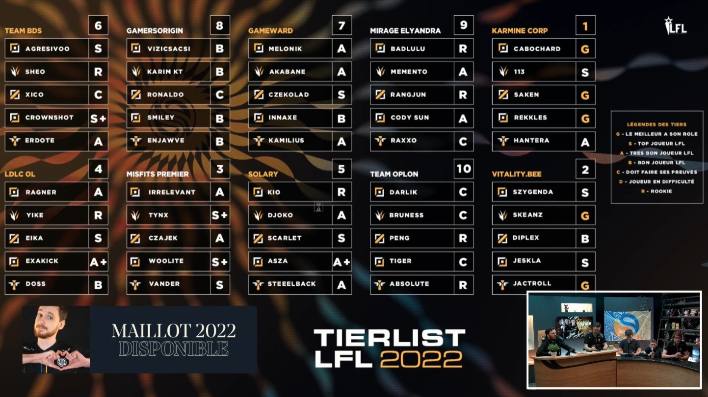 La Tier List du crew Solary pour la LFL Spring split 2022